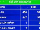 Quốc hội đặt mục tiêu GDP năm 2019 tăng 6,6%-6,8%