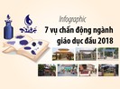 7 vụ chấn động ngành giáo dục đầu 2018