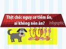 Thịt chó: Nguy cơ tiềm ẩn, ai không nên ăn?