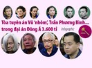 Đại án Đông Á 3.600 tỉ: Mức án Vũ ‘nhôm’, Trần Phương Bình...