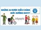 Những ai được điều chỉnh mức hưởng BHYT theo Nghị định 146
