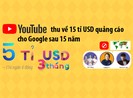YouTube thu về 15 tỉ USD quảng cáo cho Google sau 15 năm