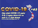 Cập nhật COVID-19 3-8: 2 ngày 63 ca nhiễm mới ở 11 tỉnh thành