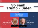 Bầu cử Tổng thống Mỹ 2020: Cục diện Trump - Biden