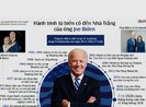 Hành trình từ biến cố đến Nhà Trắng của ông Joe Biden