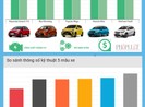 5 mẫu ô tô có giá lăn bánh dưới 500 triệu tại Việt Nam