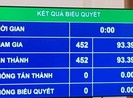 Người lao động có tiếng nói quyết định trong lúc thương lượng