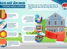 Miền Bắc sắp rét đậm, có nơi dưới 5 độ C