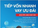 Cùng VietinBank “Tiếp vốn nhanh – Vay ưu đãi”