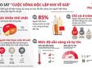 Chỉ 4/10 người Việt có kế hoạch hành động cho cuộc sống về già