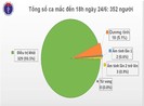 Ngày 24-6 có thêm 3 ca mắc COVID-19