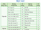 Dự thảo chỉnh sửa SGK Cánh Diều: Nhiều góp ý thiết thực