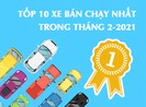 Tốp 10 xe bán chạy nhất trong tháng 2-2021