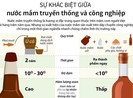 Infographic: Nước mắm truyền thống và công nghiệp