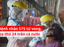 Tình hình dịch COVID-19 ở Việt Nam tính đến trưa 16-8