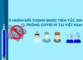 11 nhóm đối tượng được tiêm vaccine phòng COVID-19 ở Việt Nam