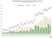 Hà Nội ghi nhận 1.834 ca F0 trong ngày 24-12