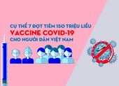 Cụ thể 7 đợt tiêm 150 triệu liều vaccine COVID-19 cho toàn dân