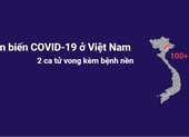 Diễn biến COVID-19 ở Việt Nam đến 17-5: 2 ca tử vong