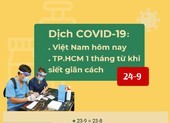 Dịch COVID-19 từ 23-8 đến 23-9: Điểm sáng từ Bắc Giang, TP.HCM