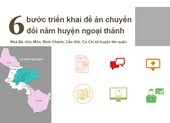 6 bước triển khai đề án chuyển đổi 5 huyện lên quận