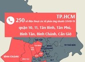 250 số điện thoại Tổ phản ứng nhanh quận 10, 11, Tân Bình, Tân Phú, Bình Tân...