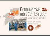 6 trung tâm hồi sức tích cực BN COVID-19 ở 6 tỉnh thành Nam Bộ đã hoạt động
