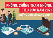 Infographic Phòng, chống tham nhũng, tiêu cực năm 2021 - những con số đáng chú ý