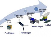 1 tuần nữa vệ tinh MicroDragon của Việt Nam sẽ lên quỹ đạo