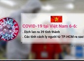 COVID-19 ở Việt Nam đến 6-6: Dịch lan ra 39 tỉnh thành