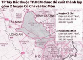 Hiểu đúng về đề xuất thành lập thành phố Tây Bắc