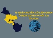 TP.HCM: 16 quận huyện có liên quan đến ổ dịch mới