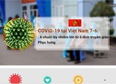 COVID-19 ở Việt Nam ngày 7-6: 6 chuỗi lây lớn từ ổ dịch điểm nhóm Hội thánh