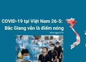 COVID-19 tại Việt Nam 26-5: Bắc Giang vẫn là điểm nóng 