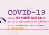 Sinh phẩm xét nghiệm SARS-CoV-2: Nhu cầu, nguồn cung cho Việt Nam đến đâu?