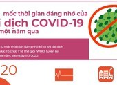 Đại dịch COVID-19 tròn một năm: 10 mốc thời gian đáng nhớ