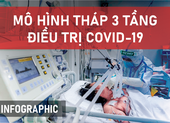 TP.HCM điều chỉnh tháp 3 tầng mới điều trị bệnh nhân COVID-19 nặng