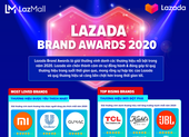 Lazada vinh danh 12 thương hiệu đối tác nổi bật năm 2020