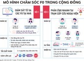 TP.HCM: Mô hình '2 đội y tế' cứu nhiều F0 thoát chết