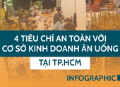 4 tiêu chí an toàn với cơ sở kinh doanh ăn uống tại TP.HCM