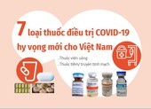 7 loại thuốc uống và tiêm điều trị COVID-19, hy vọng mới cho Việt Nam