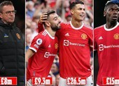 12 cầu thủ Man United nhận lương cao hơn HLV Rangnick