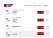 ĐH Tôn Đức Thắng vào Tốp 200 đại học chất lượng tốt nhất