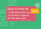 Dịch COVID-19 ở Việt Nam 30-8: Ca nhiễm ở TP.HCM chưa giảm từ khi siết giãn cách