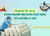 TP.HCM: Từ 16-9, doanh nghiệp nào được hoạt động từ 6 giờ đến 21 giờ?