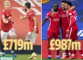 Top 10 đội hình đắt giá nhất thế giới: Liverpool số 1, MU số 7