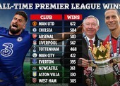 MU thắng nhiều nhất lịch sử Premier League