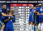 10 CLB thắng nhiều nhất lịch sử Premier League: Bất ngờ Man City