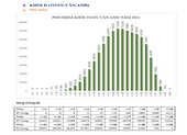 Chi tiết phổ điểm các khối thi, dự kiến điểm khối D, A1 và A sẽ cao