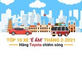 Tốp 10 xe ‘ế ẩm’ tháng 2: hãng Toyota chiếm sóng